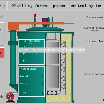 Αγορά RQ3-500-9 Φούρνος καρβουρίσματος τύπου λάκκου αερίου D3 X1.5m Φούρνος θερμικής επεξεργασίας online manufacture